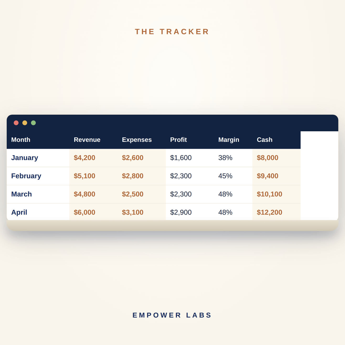 Know Your Numbers Starter