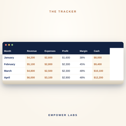 Know Your Numbers Starter