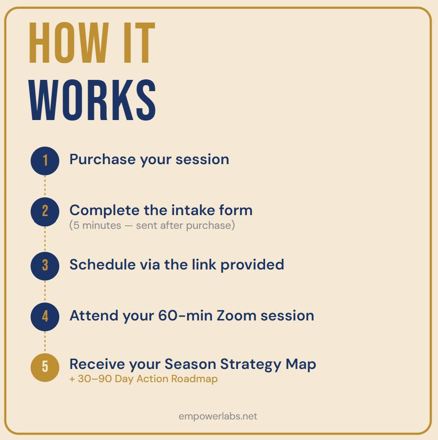 Season Clarity Session™